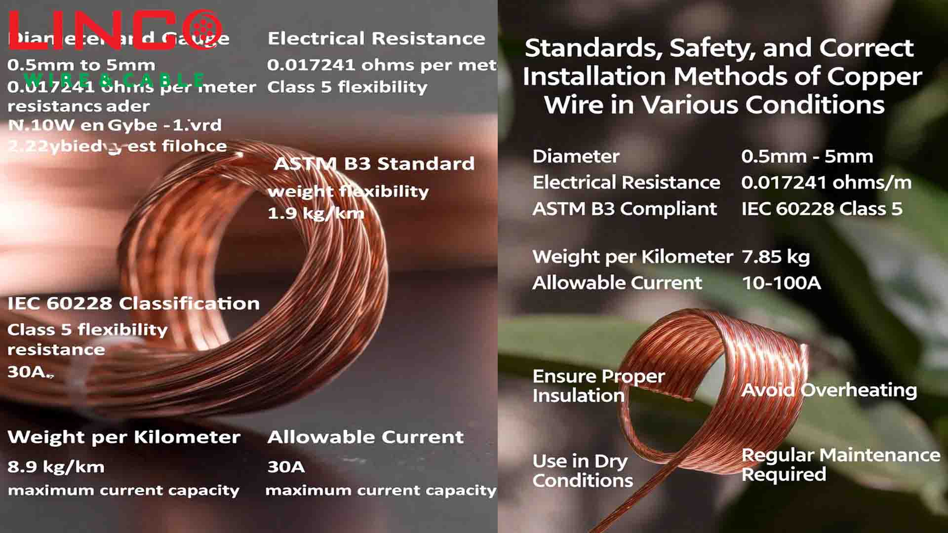 استانداردها، ایمنی و روش نصب صحیح سیم مفتولی در شرایط مختلف